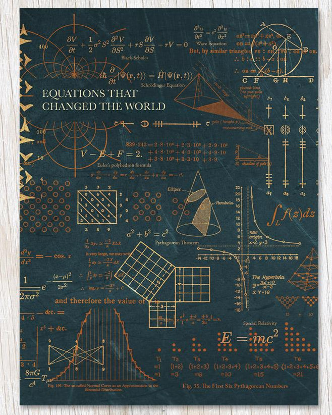 Dark blue front of greeting card with gold math equations on it and words: Equations that Changed the World